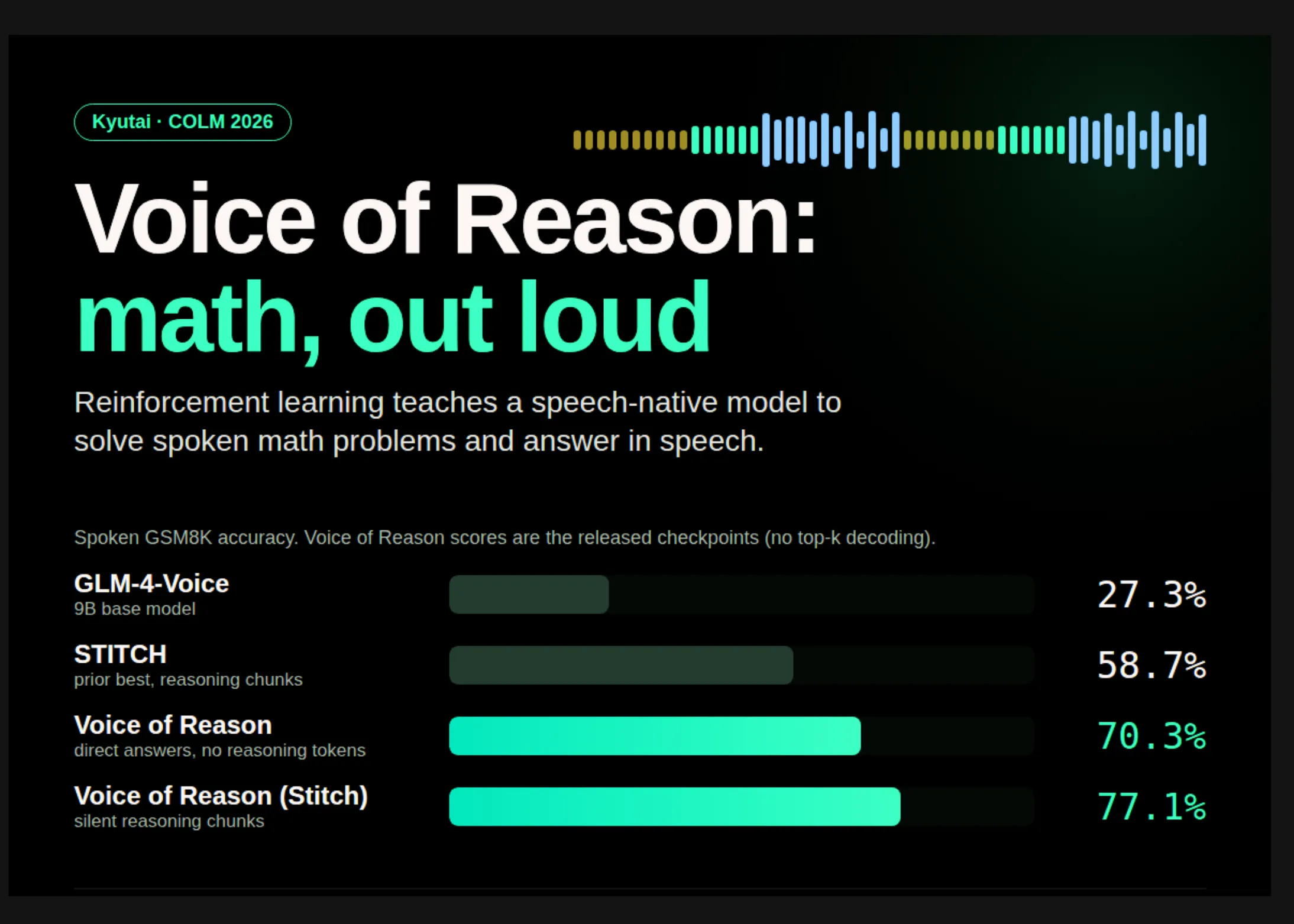 Kyutai Releases Voice of Reason: A Speech-Native Model that Solves Spoken Math with Reinforcement Learning