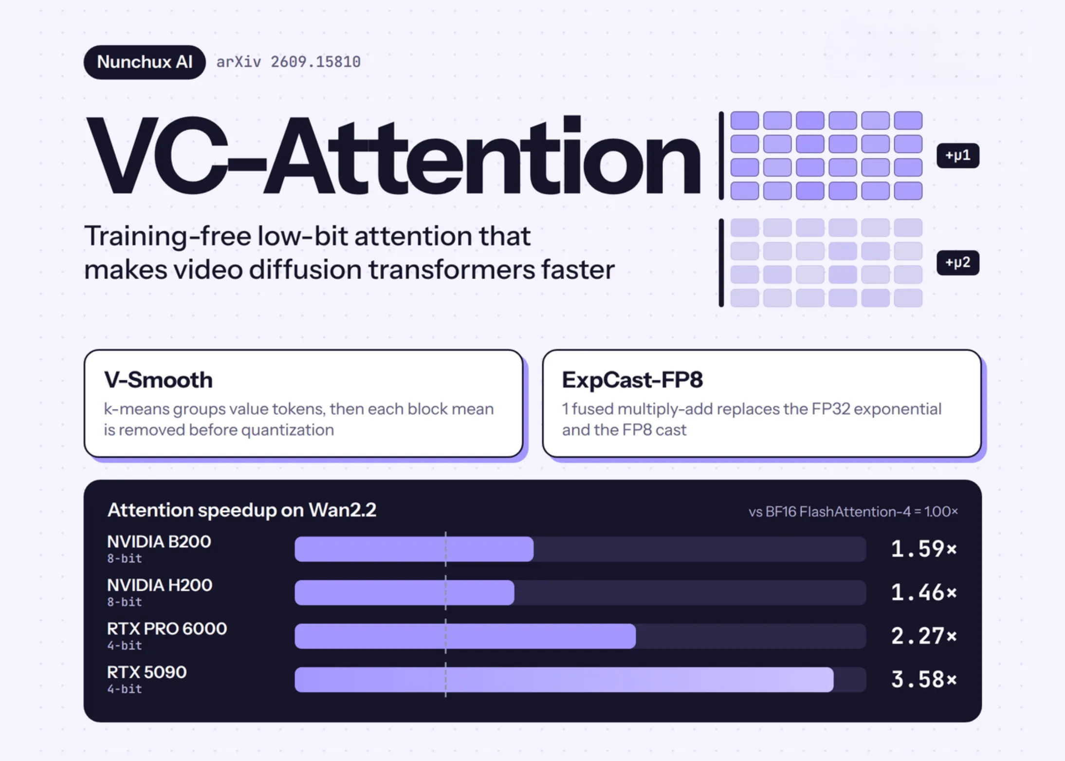 VC-Attention 论文中的技术示意图。